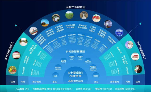 jdt乡村数智化k8凯发平台的解决方案全景图